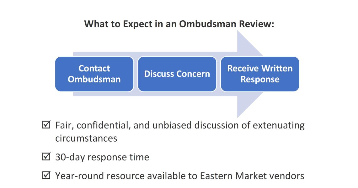 What to expect in an Ombudsman review